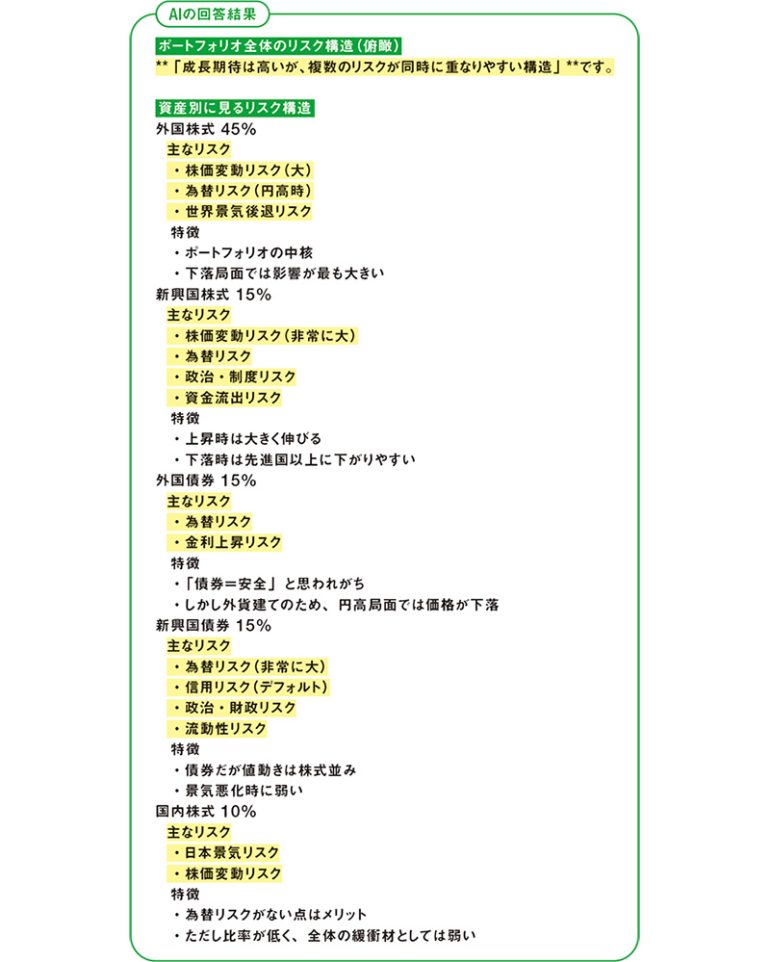 ポートフォリオ