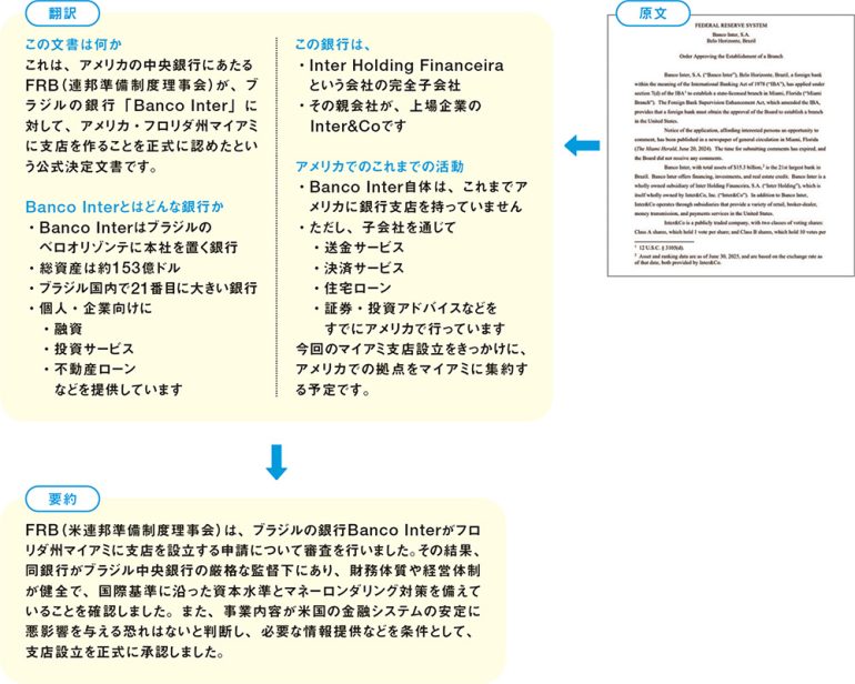 英語原文の一次情報をAIで翻訳・要約できる