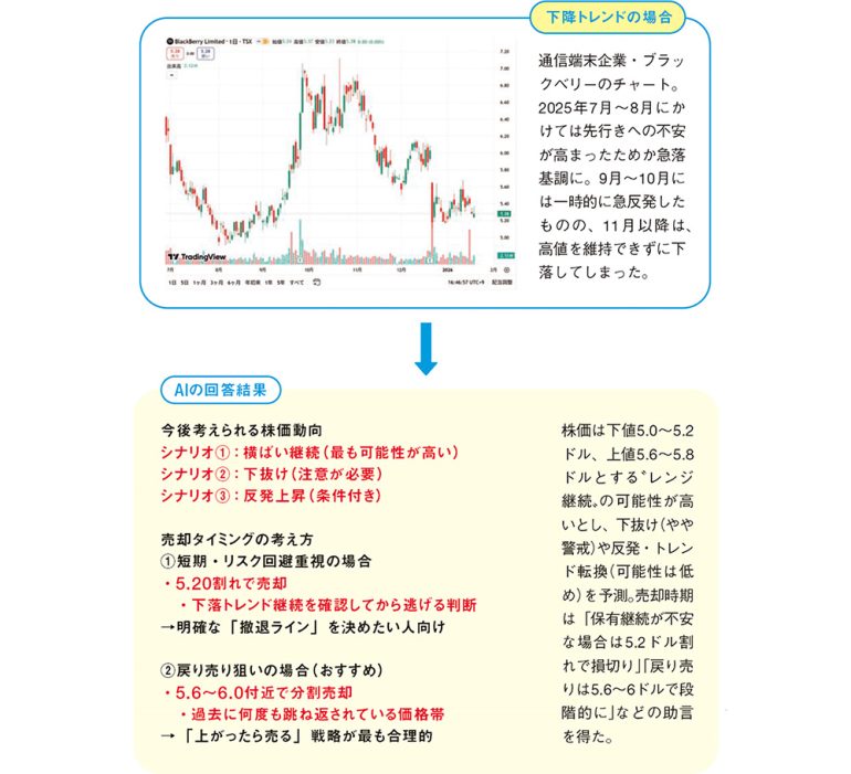 ブラックベリー