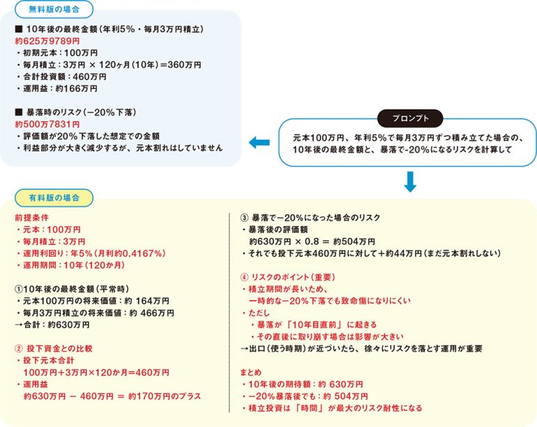 有料版の場合にはリスクの分析力に優れる！