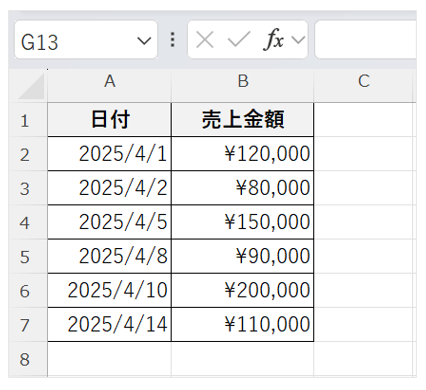 日付と売上金額を集計した売上表の画面