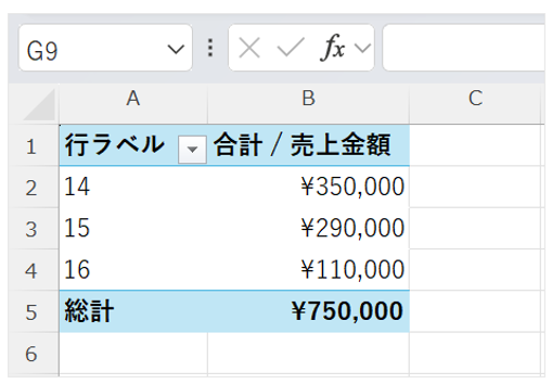 ピボットテーブルで週番号を行ラベルに設定して週ごとの売上をまとめた画面