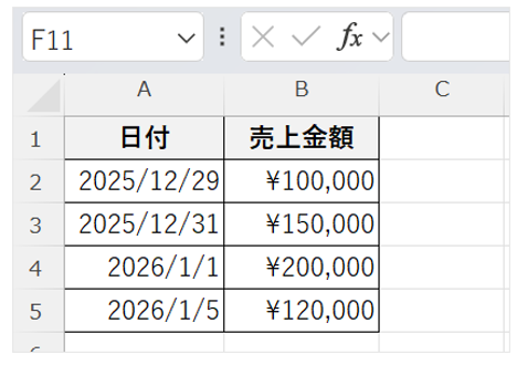 日付と売上金額の売上表の画面