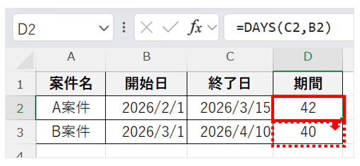 1行目のプロジェクトの期間をDAYS関数を使って求めて2行目のプロジェクトにコピーした画面
