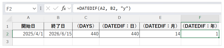 DAYS関数とDATEDIF関数を用いて年・月・日を表示した画面
