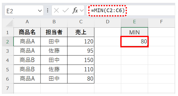 MIN関数を用いた場合には純に範囲内の最小値を求めることを示す画面