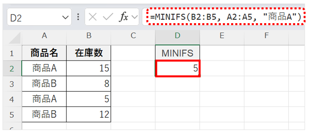 MINIFS関数を用いて「商品Aの最小在庫数」を求める画面