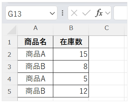 商品Aと商品Bの在庫表の画面