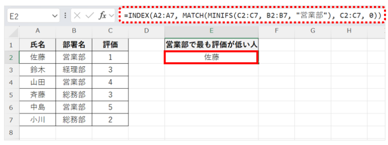 MINIFS関数とMATCH関数・INDEX関数を組み合わせて、社員評価データから「部署別の最低評価」を抽出する画面