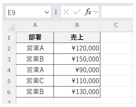 部署ごとの売上表の画面