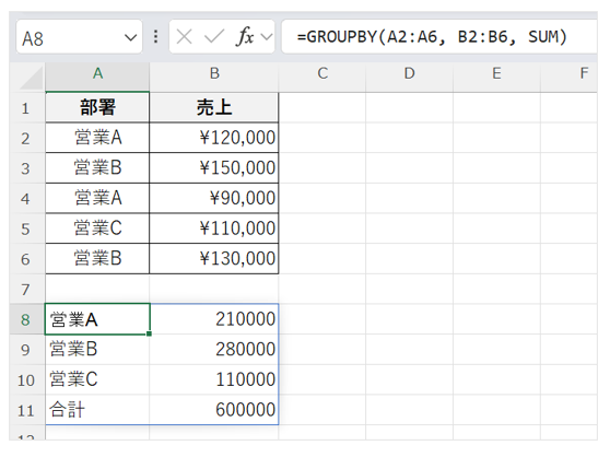 GROUPBY関数によって、部署別の売上が集計された画面