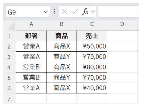 部署・商品・売上の表の画面