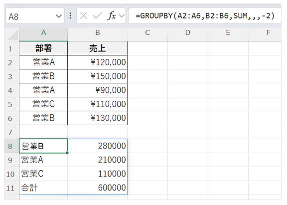 並べ替えの引数「-2」を用いることで売上の高い順に並び変えて集計した画面