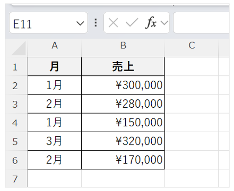 月と売上を入れた売上表の画面