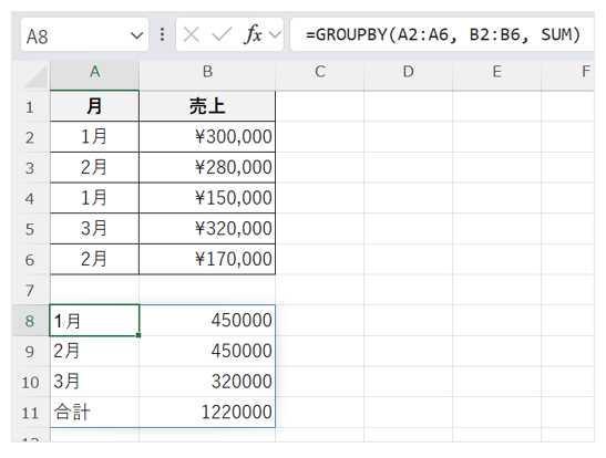 GROUPBY関数を用いることで、月ごとの売上が集計された画面