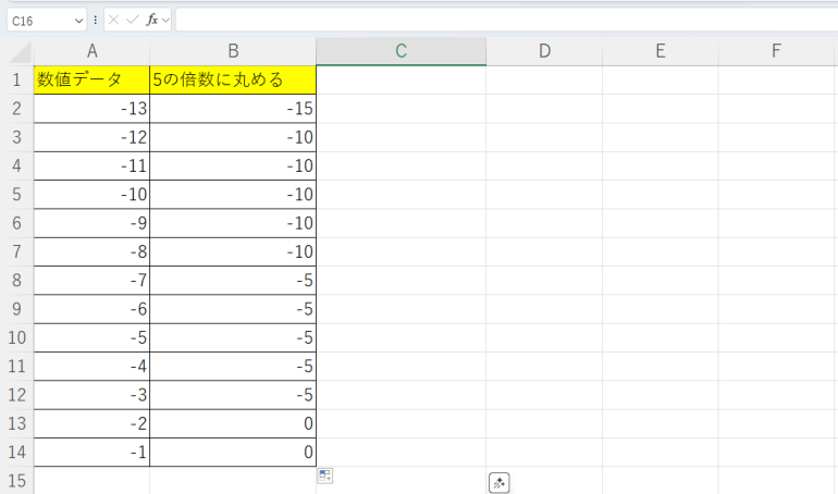 -5に丸めた結果