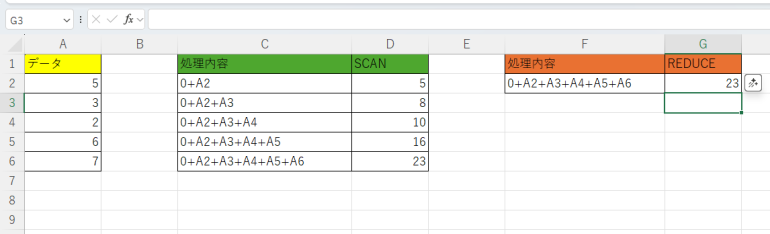 REDUCE関数の結果