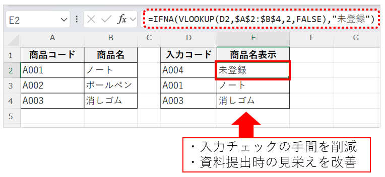 IFNA関数を用いることで、「#N/A」エラーの代わりに「未登録」と表示される画面