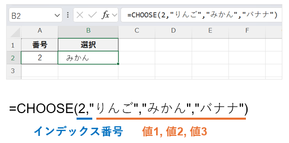 CHOOSE関数の基本書式を示した画面