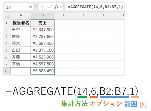 AGGREGATE関数の基本書式を示した画面