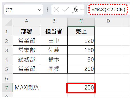 MAX関数が単純に範囲内の最大値を求める関数であることを示すサンプル表の画像