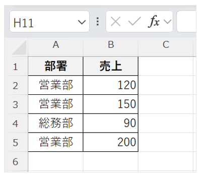 部署別の売上表の画面