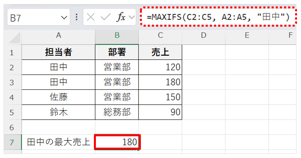 担当者が田中の最大売上を求める画面