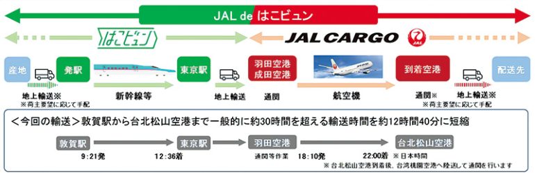 『JAL de はこビュン』
