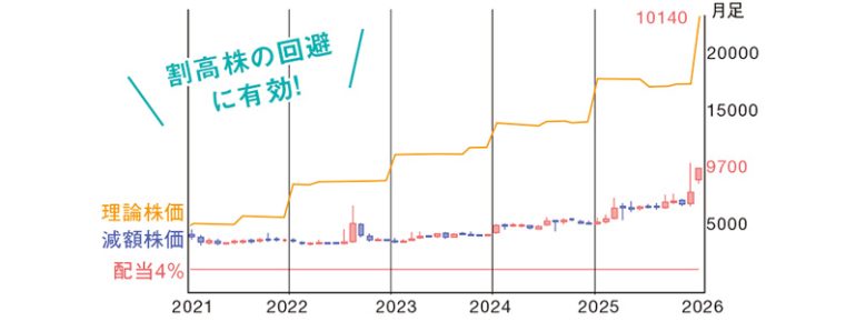 9647協和コンサルタンツ