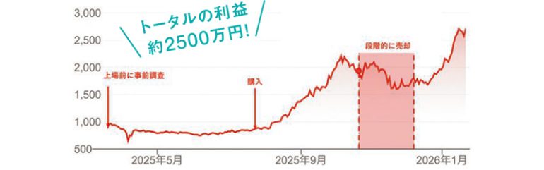 JX金属［5016］の例