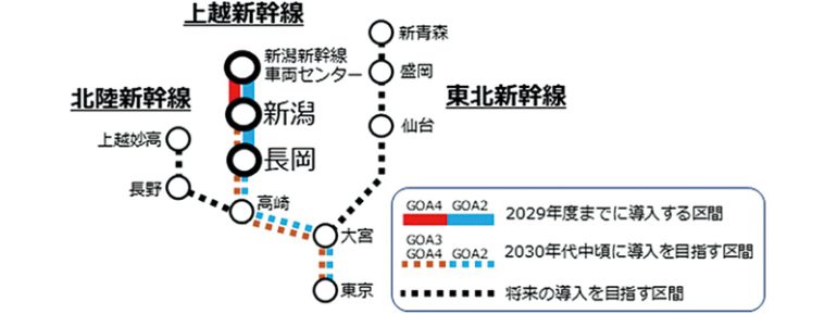 新幹線自動運転の導入計画