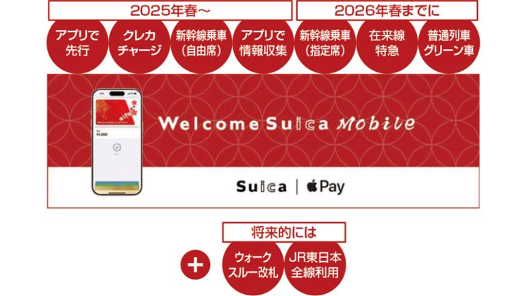 Suica