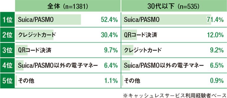 人生で初めて使ったキャッシュレスサービス