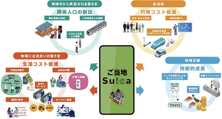 ご当地Suicaとは？