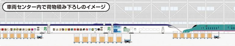 荷物専用新幹線