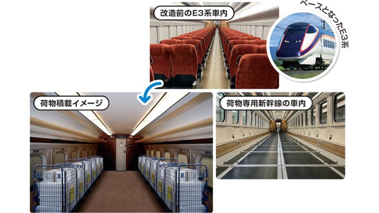 荷物専用新幹線