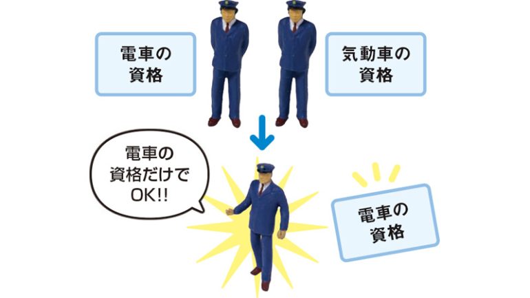 ハイブリッド化