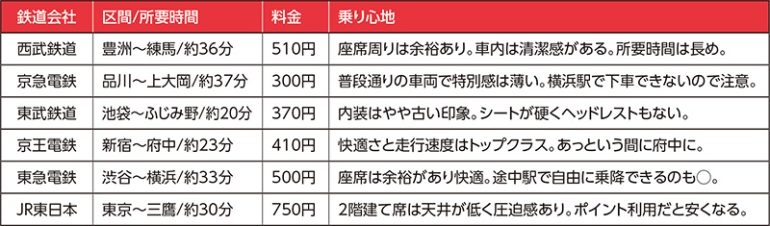 有料着席サービス