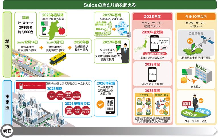 Suica