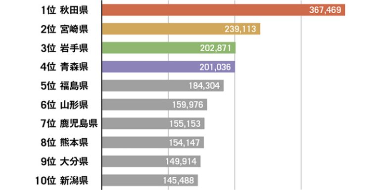スギ人工林面積が広い都道府県