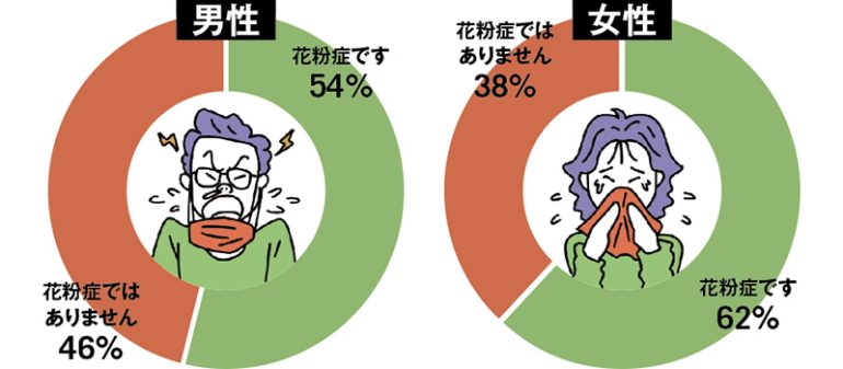 あなたは花粉症ですか？