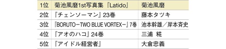 日本でいちばん読まれている書籍