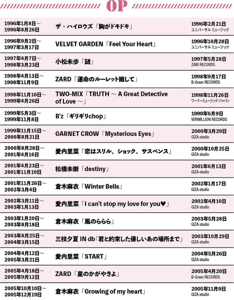 歴代OP＆ED主題歌1996〜2005年