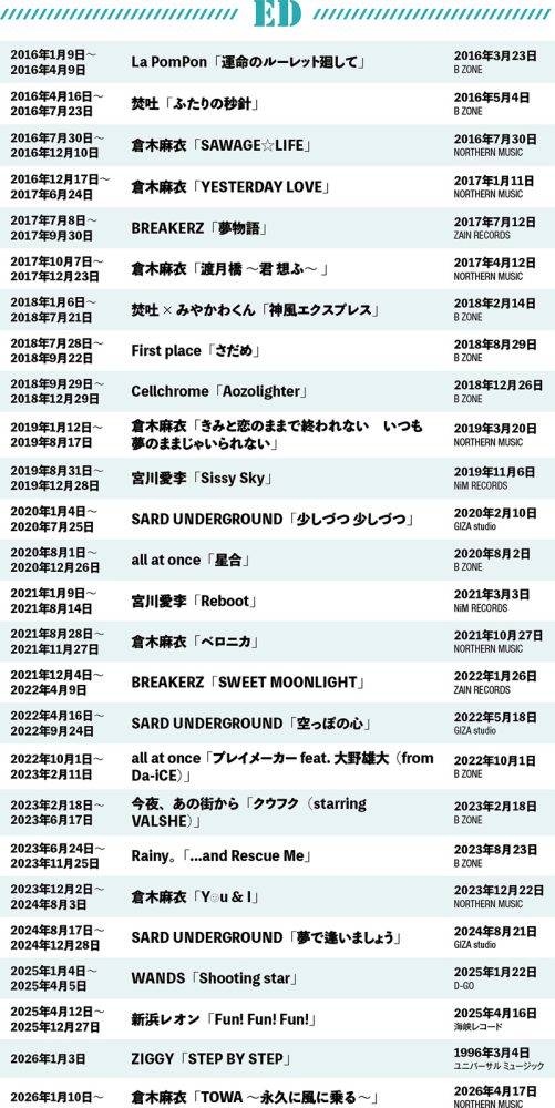歴代OP＆ED主題歌2016〜2026年