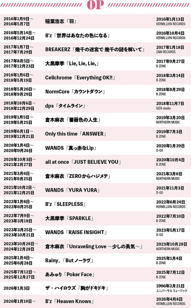 歴代OP＆ED主題歌2016〜2026年