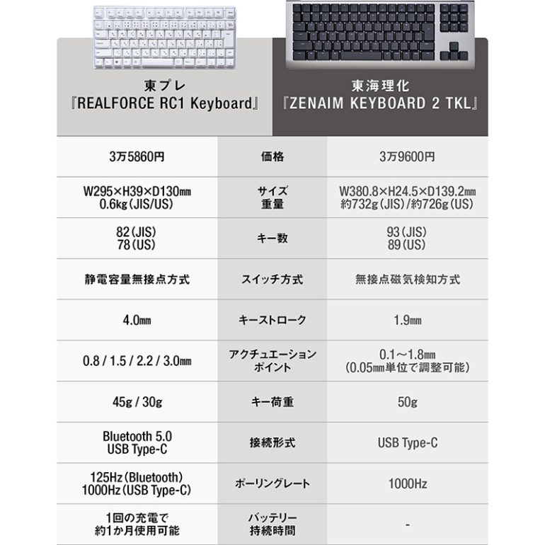 二刀流キーボード2機種の性能を徹底比較！