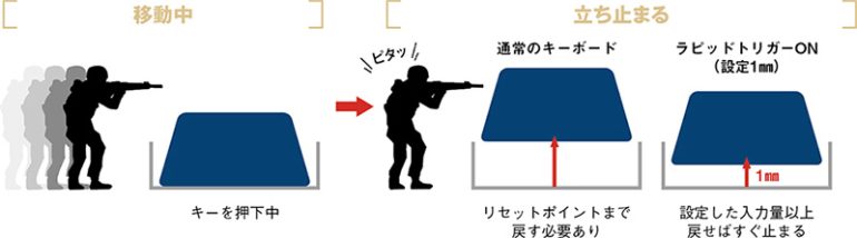 ラピッドトリガー