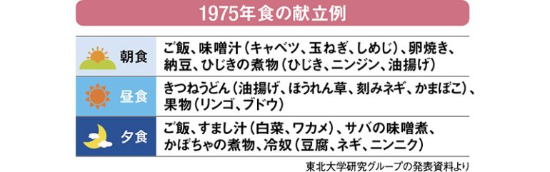 1975年食