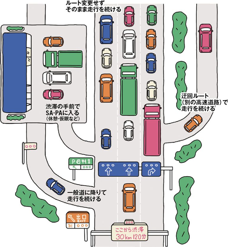 渋滞情報が出ていたらどんな行動をする？
