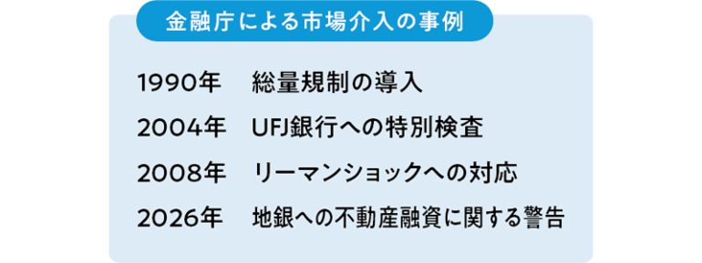金融庁による市場介入の事例